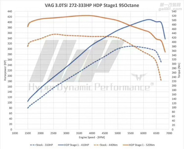 德州汽车动力升级改装 奥迪A7 3.0T升级HDP程序