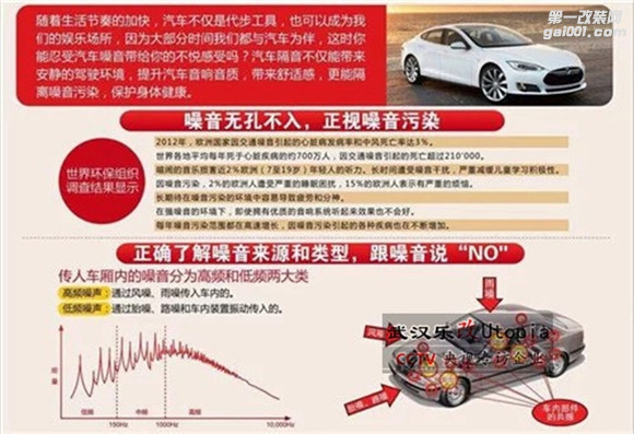 武汉乐改名爵GS汽车全车隔音降噪方案