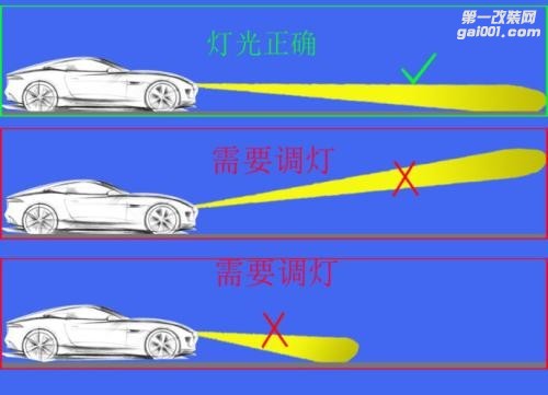 凯迪拉克XT5大灯调试对光标准位置.jpg