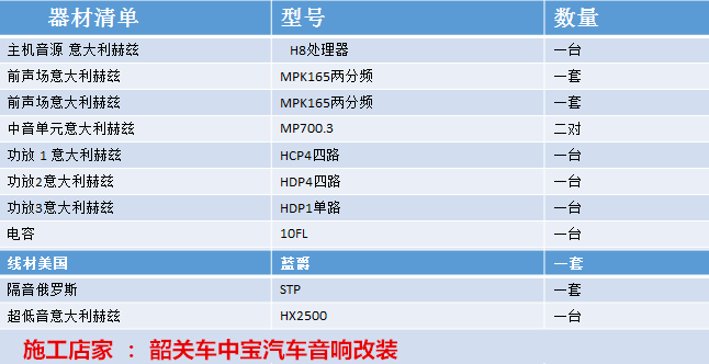 韶关丰田阿尔法改装意大利赫兹音响系统/全车STP隔音--韶...