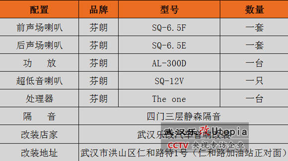 武汉乐改现代朗动汽车音响改装配置方案