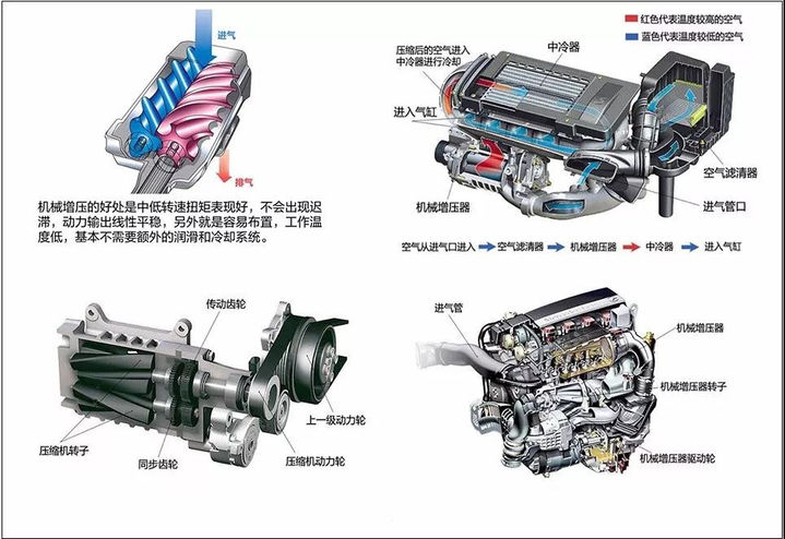 中国首台途乐Y62改装HKS机械增压套件