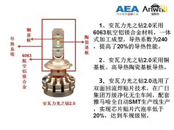 枣庄薛城【北斗汽车灯光音响】安瓦力LED车灯无套路试用