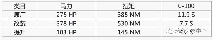 酷路泽机械增压及酷路泽机械增压安装全过程