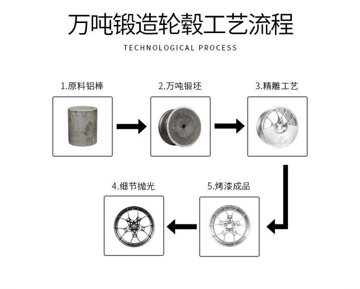 马蹄锻造轮毂