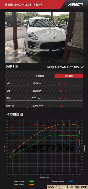 北京保时捷Macan2.0T刷ecu升级提动力改善换挡驾控更随心