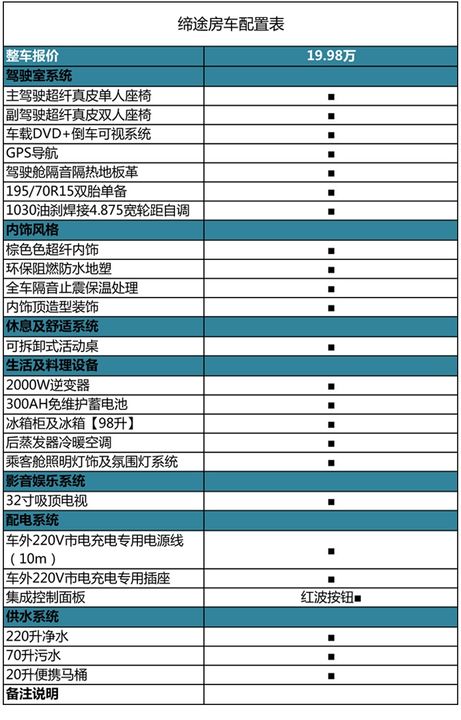 超值款缔途房车 价格亲民 配置齐全