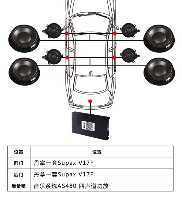 大众新途锐音响升级丹拿V17喇叭搭配音乐系统AS480四路功放