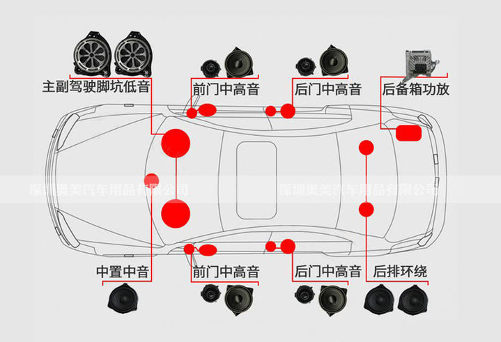 奔驰C级/GLC改装原厂柏林之声音响+3D旋转高音