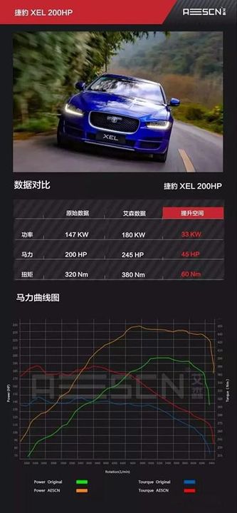 捷豹XEL2.0T刷ECU升级马力/扭矩：补齐高低功率差距!