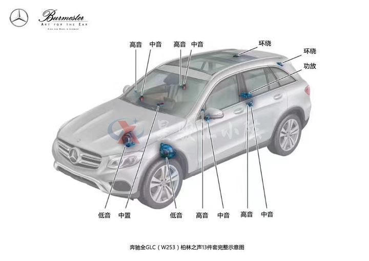 广州2020款奔驰GLC300L改装小柏林之声音响 原厂原件升级改装