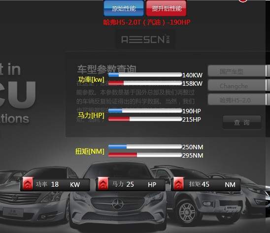 哈弗H5 2.0T汽油版刷ECU升级动力：加速迟滞减缓动力更充沛！