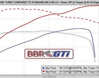 馬自達(dá)Miata改裝ND MX-5渦輪增壓套件