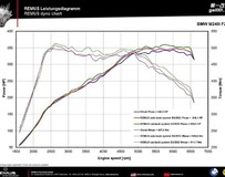 REMUS發(fā)布寶馬1和2系列背部排氣系統(tǒng)