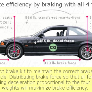 汽车知识解析之刹车平衡（Brake Balance）[前后制动比]