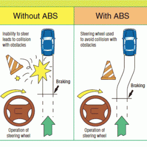 汽车基础知识之ABS-刹车防抱死系统介绍