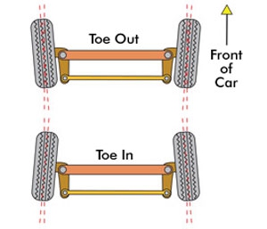 汽车基础知识之车轮方向系统（车轮偏向系统）